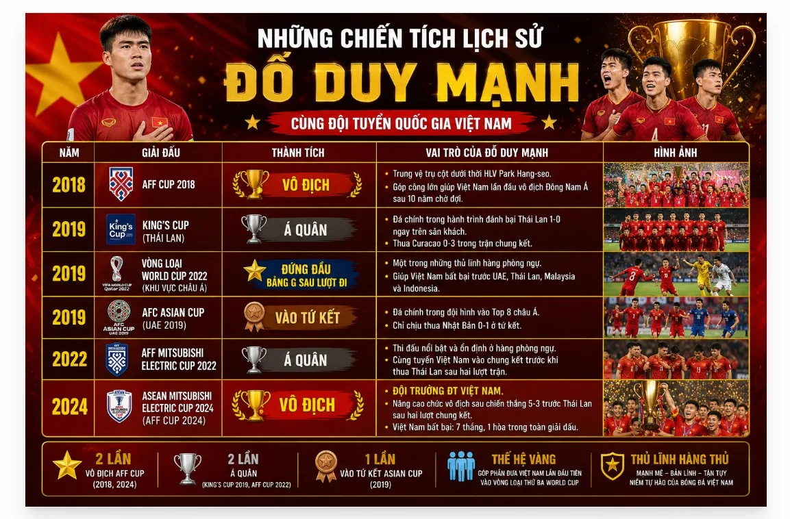 tieu-su-cau-thu-duy-manh-trung-ve-tan-tuy-cua-bong-da-viet-0009991