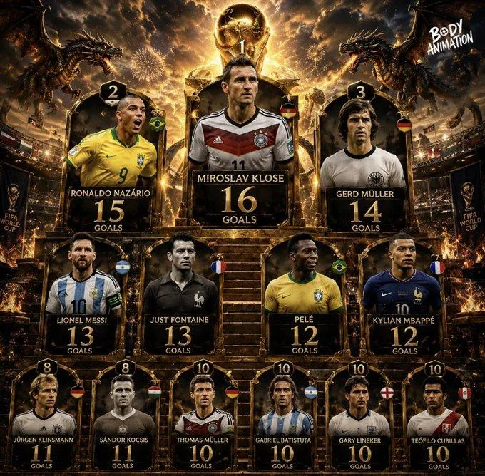 top-vua-pha-luoi-world-cup-xuat-sac-nhat-lich-su-a1