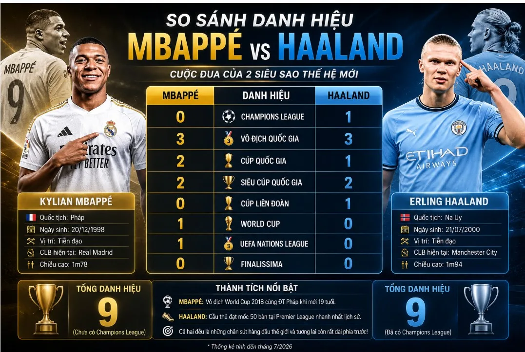 cuoc-dua-haaland-vs-mbappe-ai-gioi-hon-123a