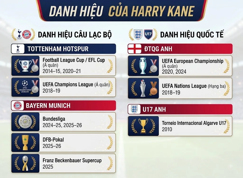 ho-so-huyen-thoail-harry-kane-bao-nhieu-tuoi-000a