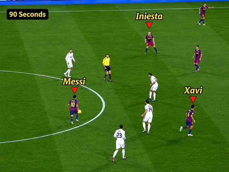 Tiki taka có ưu thế kiểm soát nhưng cần chiều sâu và kỹ thuật cao